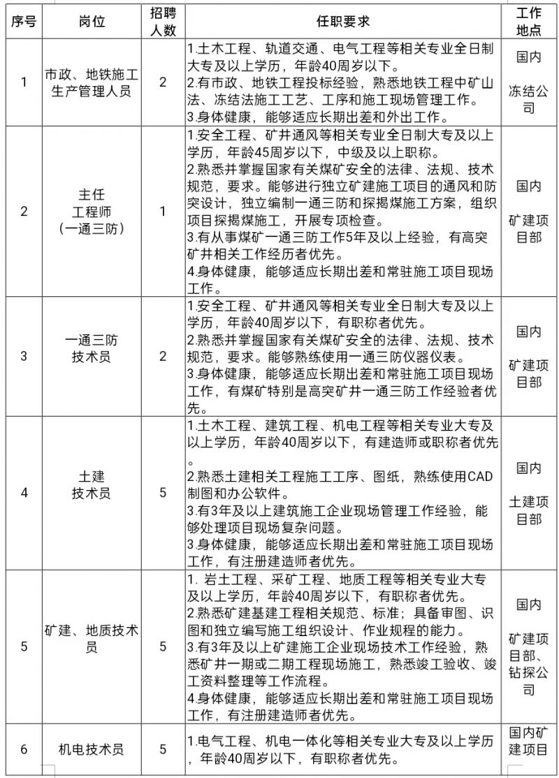 河南国龙矿业建设有限公司招聘启事