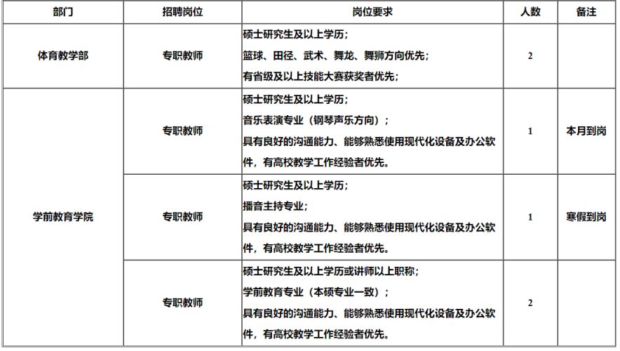 郑州理工职业学院面向社会诚聘专职教师