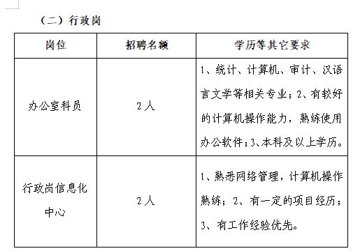 鄭州商貿旅遊職業學院2023年公開招聘公告