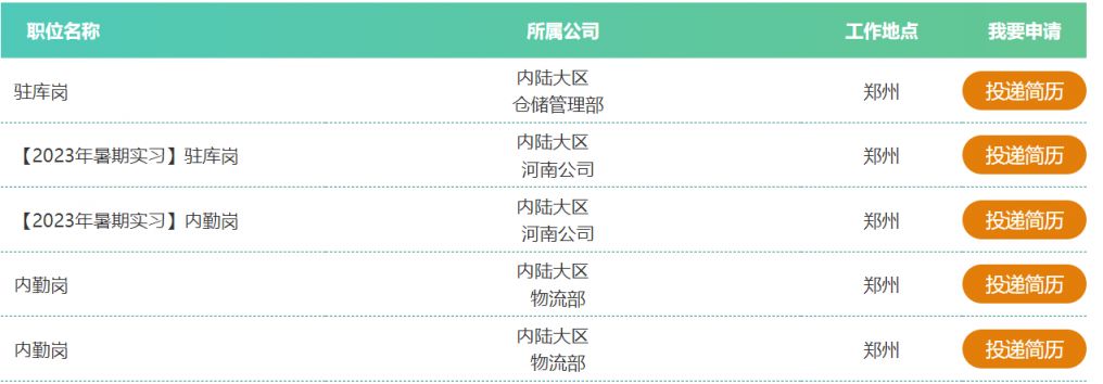 中粮贸易有限公司2023校园及实习生招聘