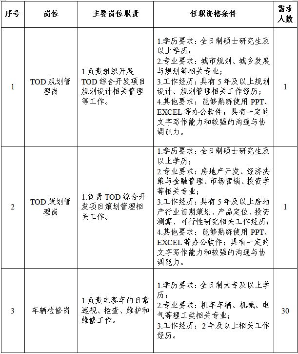 郑州地铁集团有限公司2023年社会招聘公告