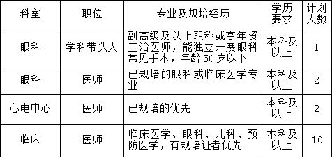 郑州市第十五人民医院招聘人才公告