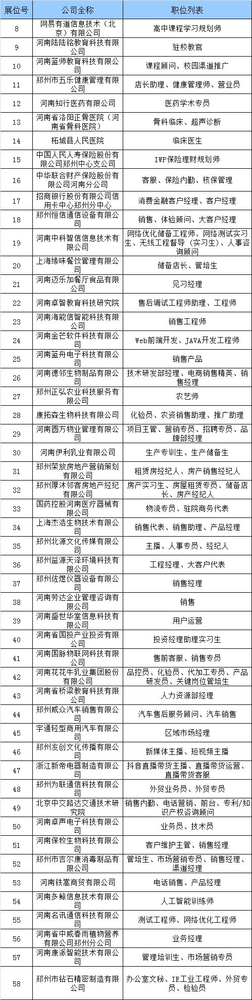 2023郑州离校未就业毕业生线下双选会