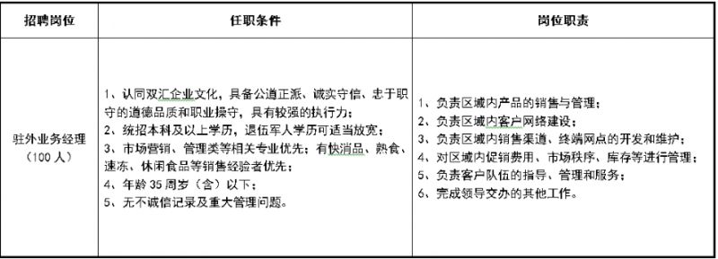 河南双汇集团2023社会招聘