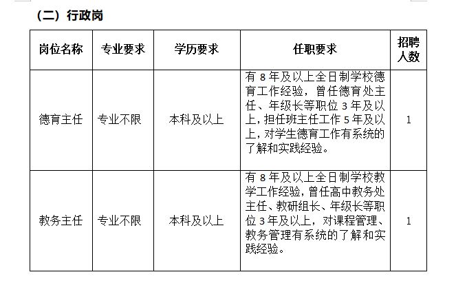 2023郑州新密外国语学校招聘简章