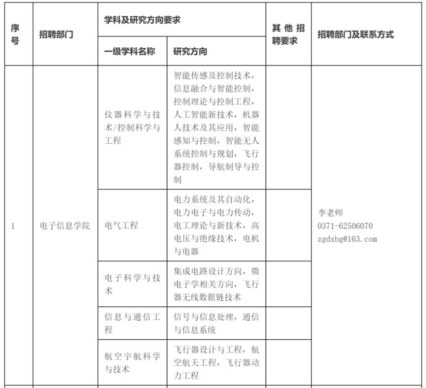 中原工学院2023年博士研究生招聘公告