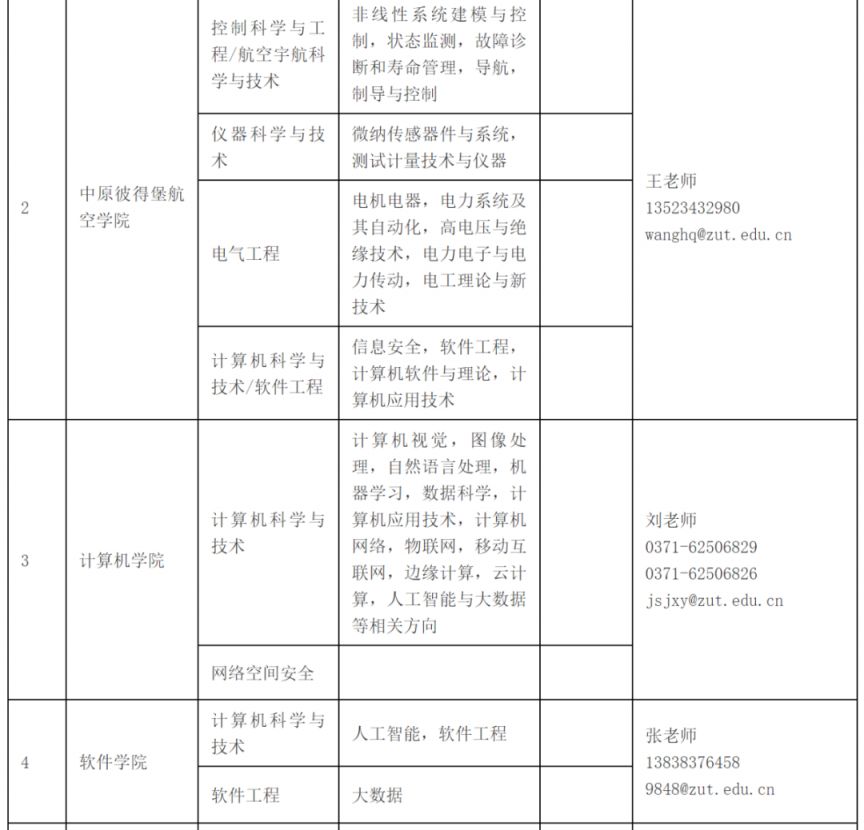 中原工学院2023年博士研究生招聘公告