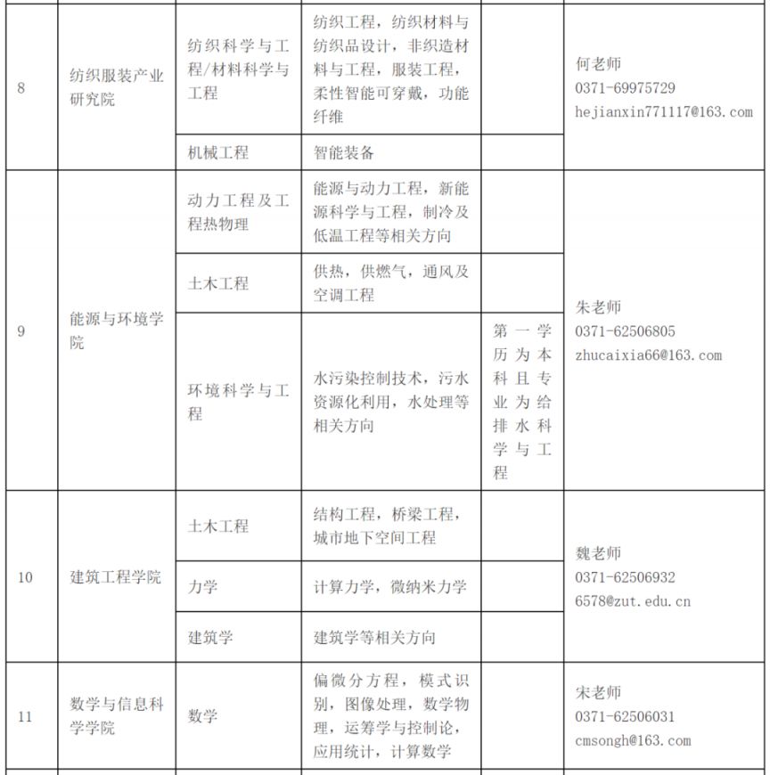 中原工学院2023年博士研究生招聘公告