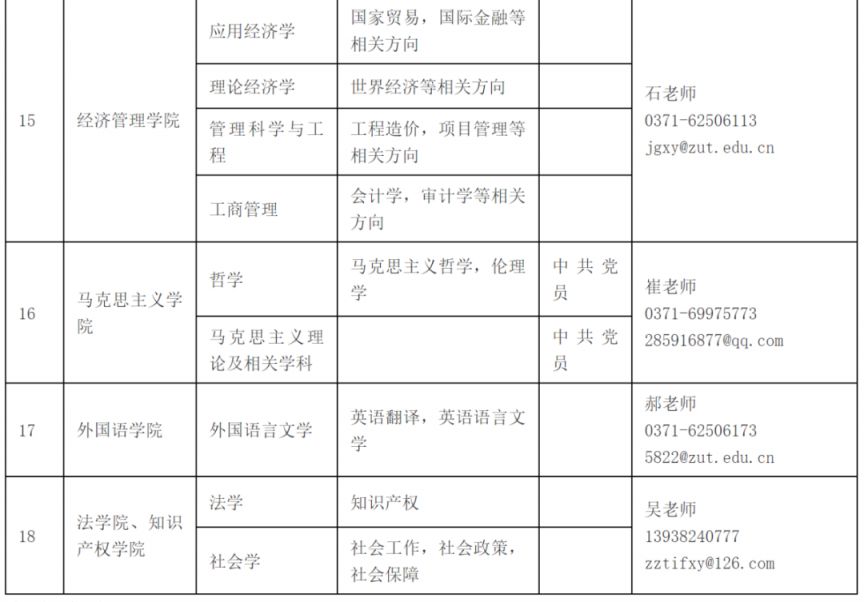 中原工学院2023年博士研究生招聘公告