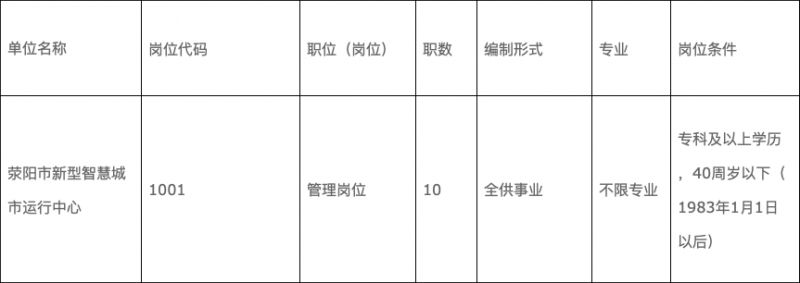 2023年郑州荥阳市公开选调市直事业单位公告