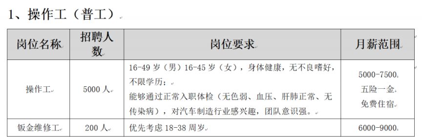 郑州比亚迪第十一事业部招聘