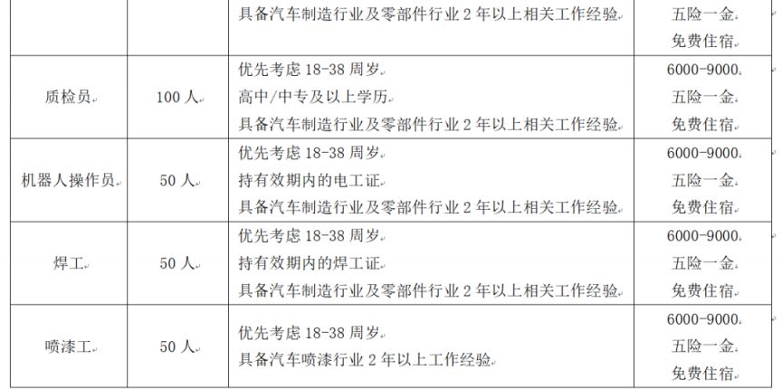 郑州比亚迪第十一事业部招聘