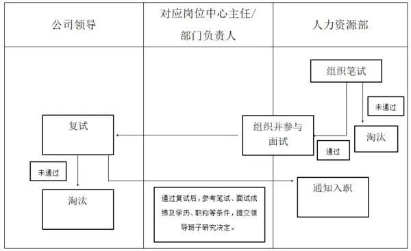 河南大河网数字科技有限公司招聘