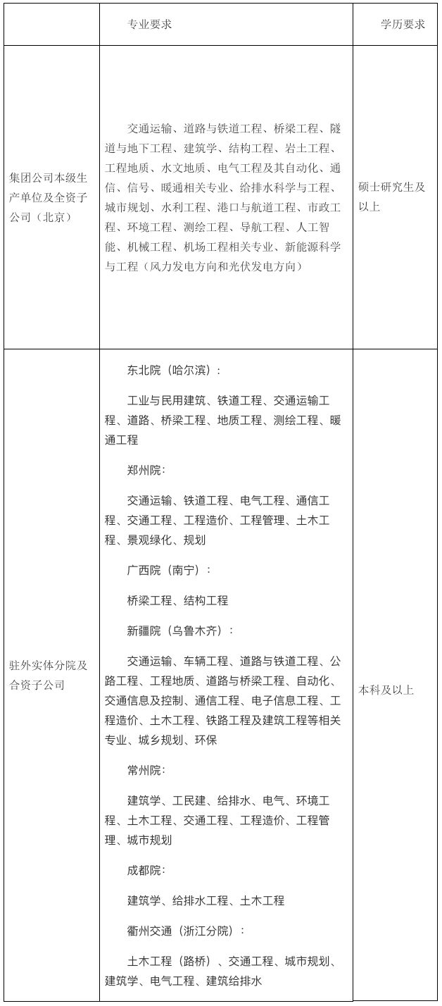 2024郑州铁五院校园招聘公告