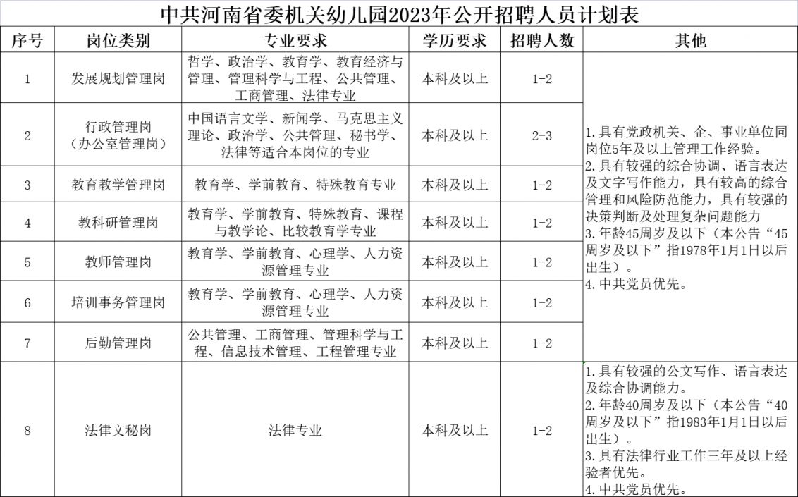 中共河南省委机关幼儿园管理人员招聘公告