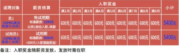 郑州富士康招聘最新消息