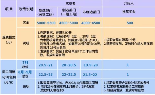 郑州富士康招聘最新消息