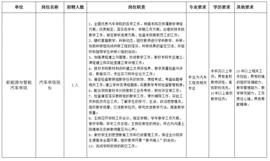 2023郑州汽车工程职业学院招聘公告