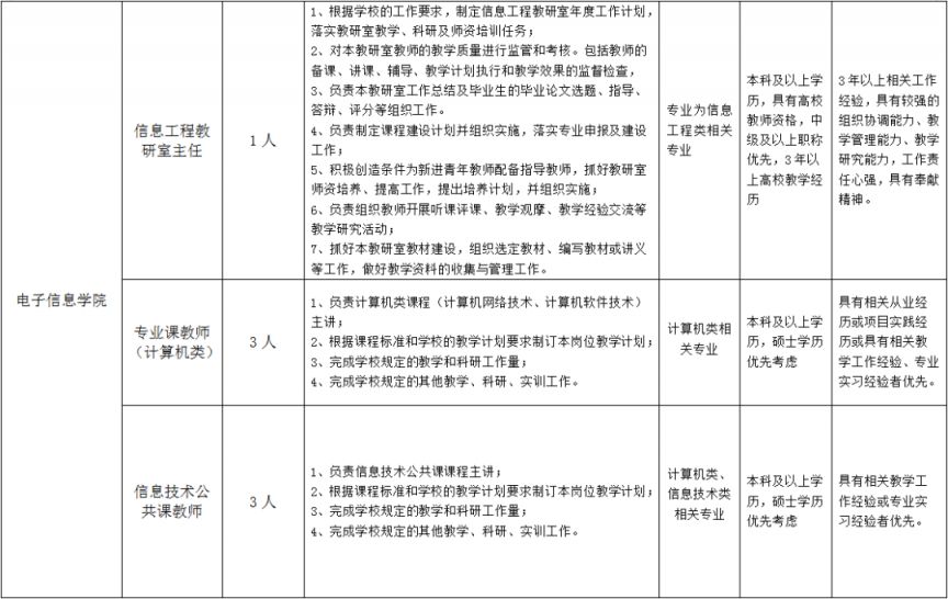 2023郑州汽车工程职业学院招聘公告