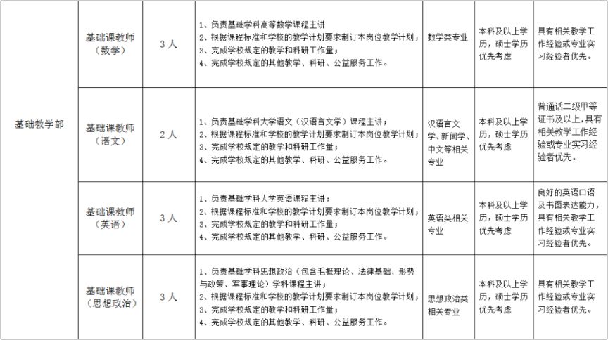 2023郑州汽车工程职业学院招聘公告