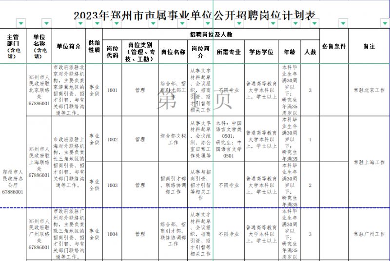 2023郑州市市属事业单位招聘岗位表下载入口