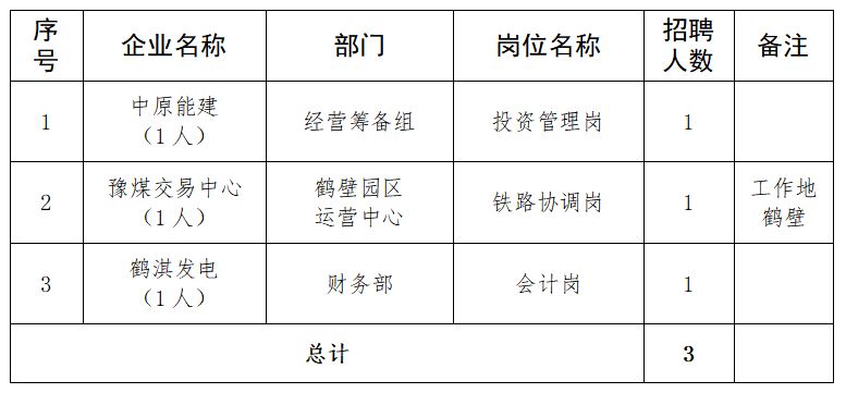 河南豫能控股股份有限公司及所管企业社会招聘