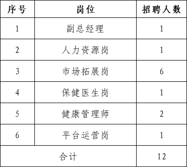 河南汇融天润生命科技有限公司2023年社会招聘