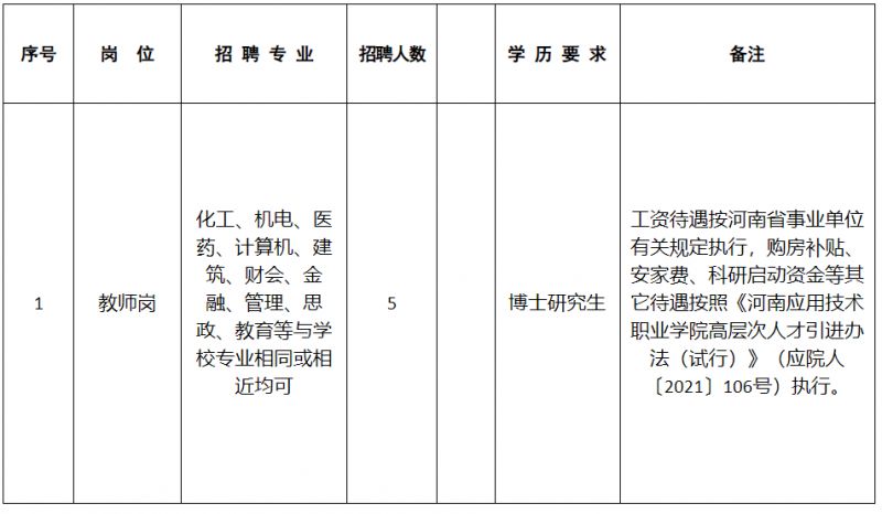 河南应用技术职业学院招聘公告