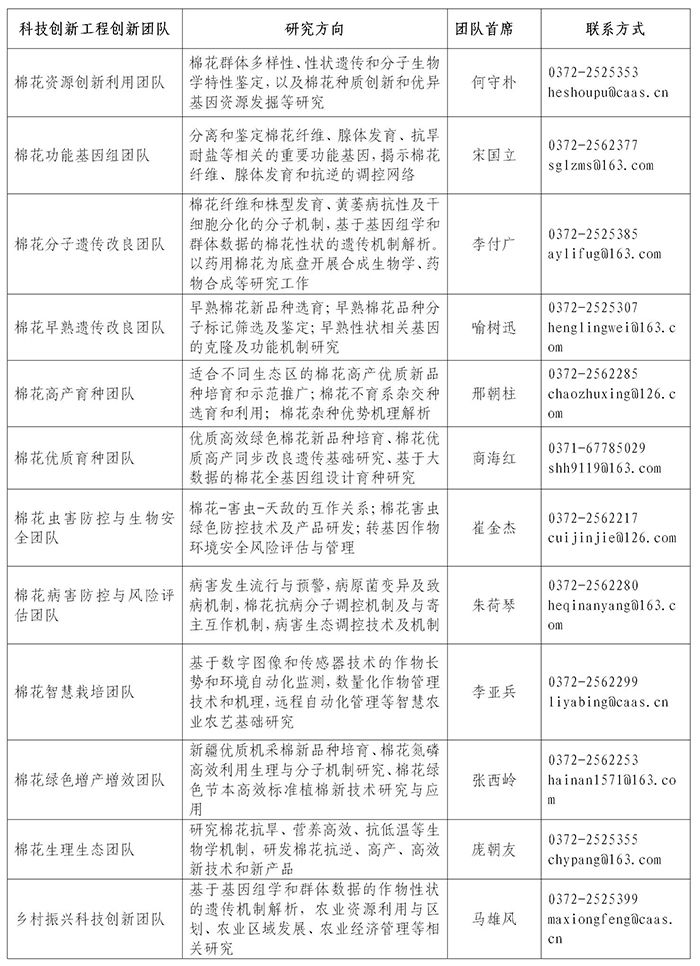 中国农业科学院棉花研究所2023年高层次人才招聘公告