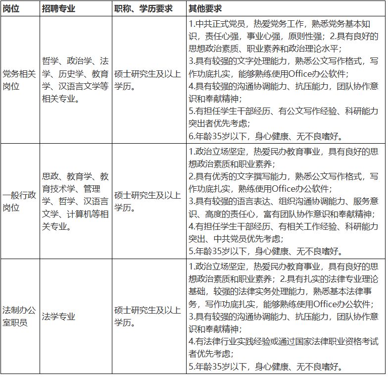 郑州升达经贸管理学院2023行政职员招聘公告