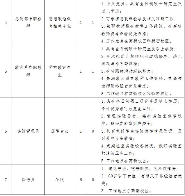 郑州黄河护理职业学院招聘公告