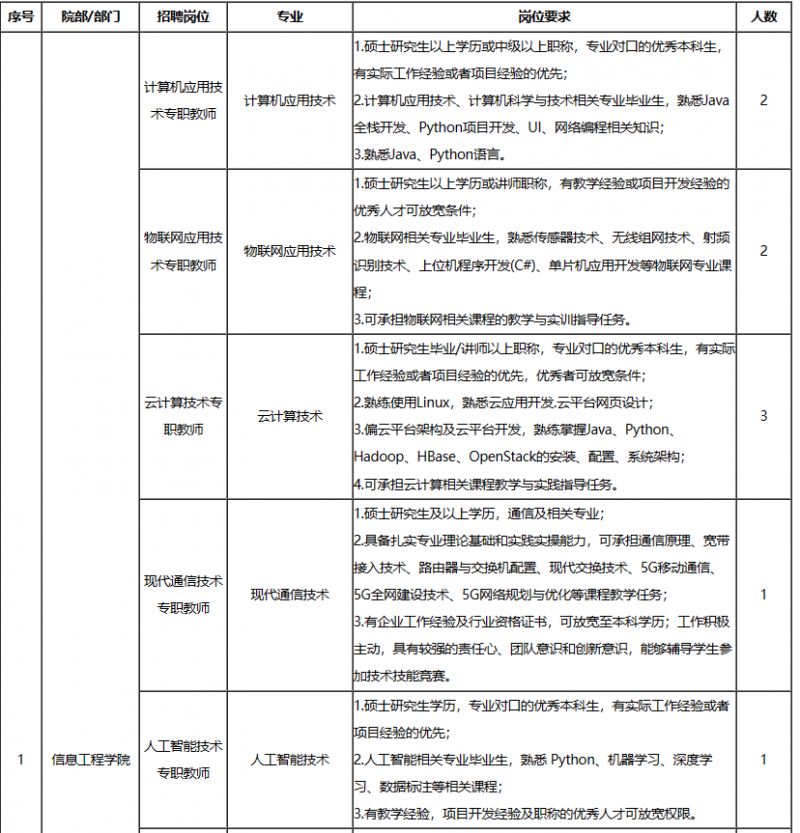 郑州理工职业学院招聘教师及行政人员公告