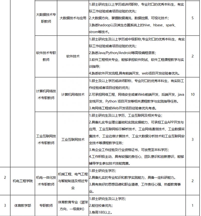 郑州理工职业学院招聘教师及行政人员公告