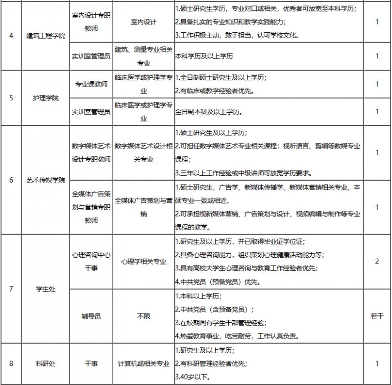 郑州理工职业学院招聘教师及行政人员公告