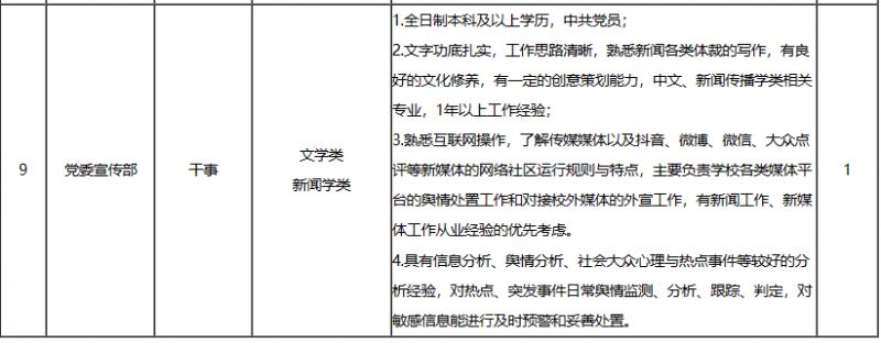郑州理工职业学院招聘教师及行政人员公告