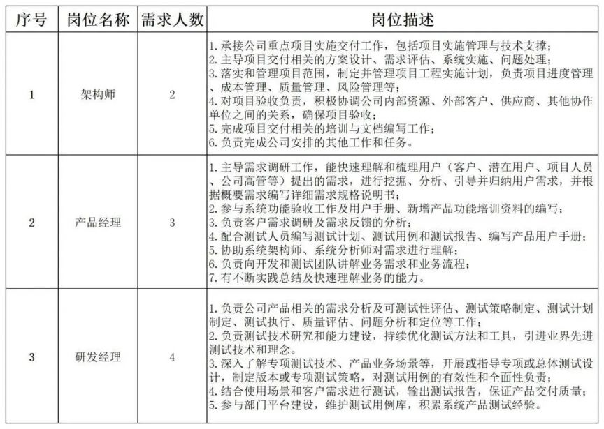 郑州航空港兴港智慧城市有限公司招聘公告