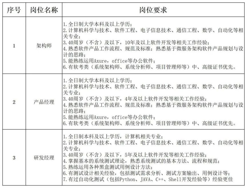 郑州航空港兴港智慧城市有限公司招聘公告