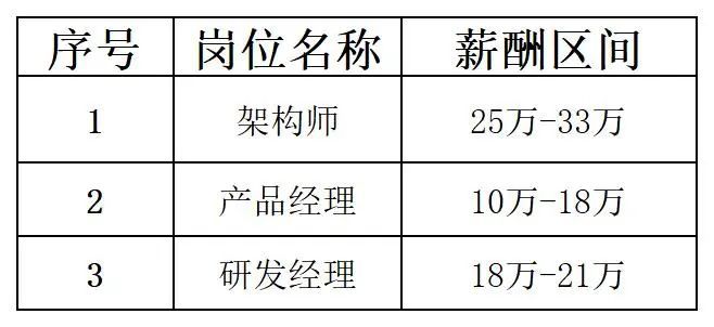 郑州航空港兴港智慧城市有限公司招聘公告