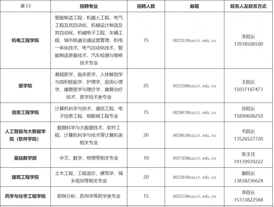 郑州工业应用技术学院2023年兼职教师招聘