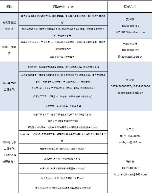 郑州轻工业大学2023年招聘公告