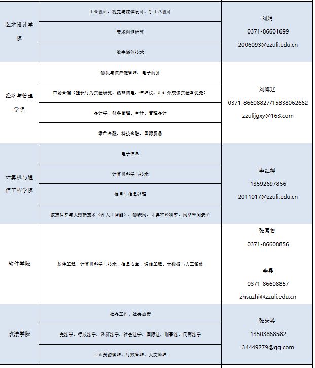 郑州轻工业大学2023年招聘公告