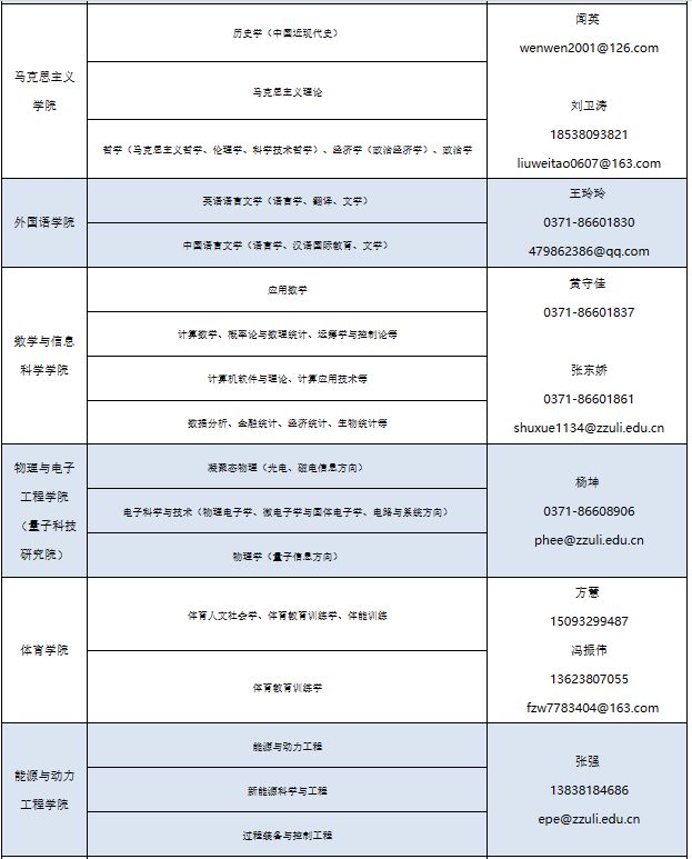 郑州轻工业大学2023年招聘公告