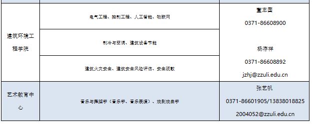 郑州轻工业大学2023年招聘公告