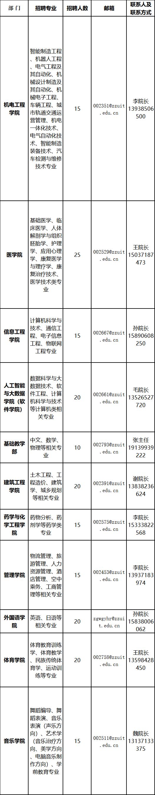 郑州工业应用技术学院招聘工作人员