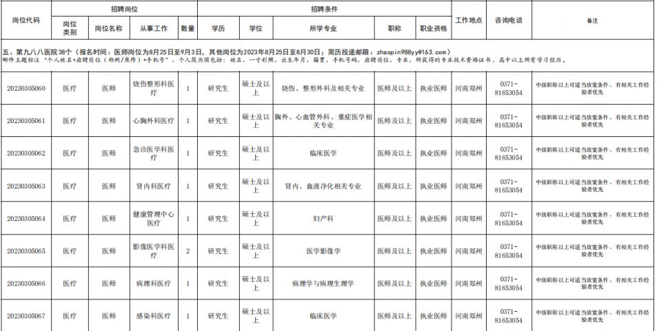 联勤保障部队第九八八医院招聘