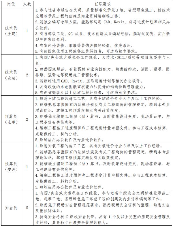 河南省建设集团公司社会招聘公告