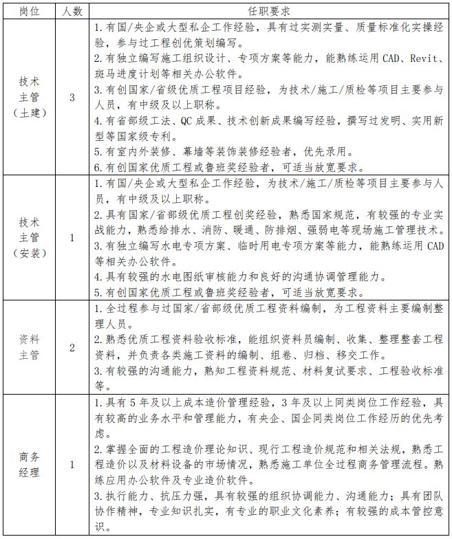 河南省建设集团公司社会招聘公告