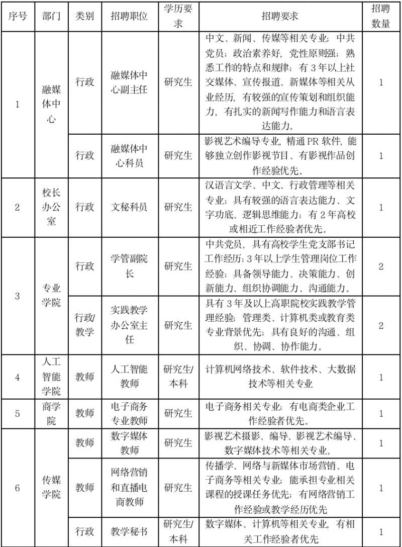 郑州智能科技职业学院招聘公告