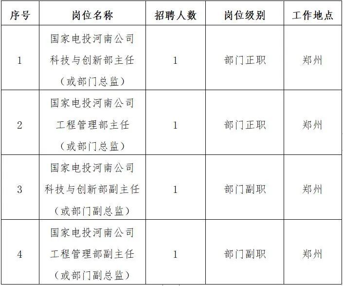 国家电投集团河南电力有限公司招聘