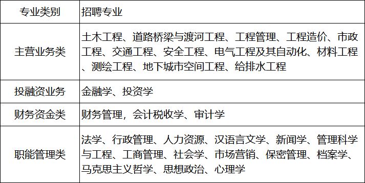 中建交通河南公司2024届校招